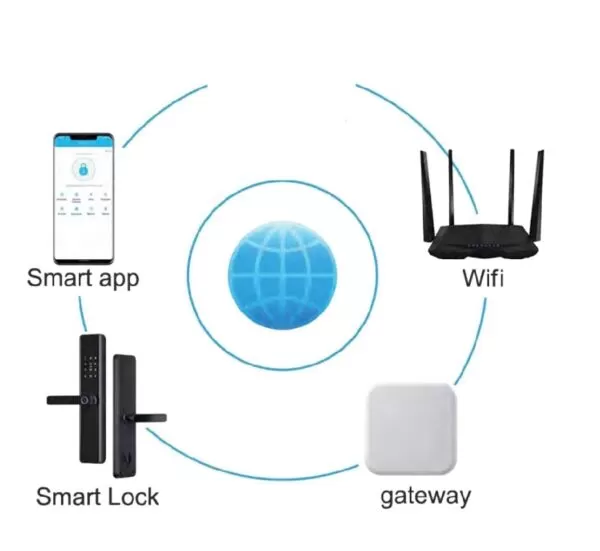 alexa smart lock